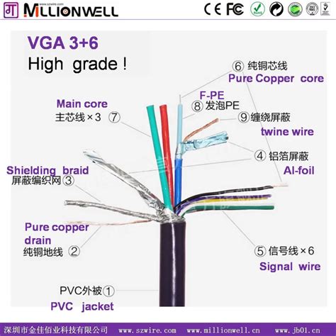 vga cable color diagram 